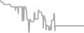 Oceanview Cruise Price History