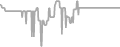 Suite Cruise Price History