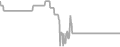 Balcony Cruise Price History