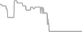 Interior Cruise Price History
