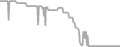 Balcony Cruise Price History