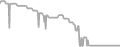 Interior Cruise Price History