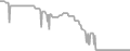 Oceanview Cruise Price History