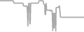 Balcony Cruise Price History