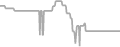 Interior Cruise Price History