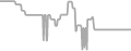 Oceanview Cruise Price History