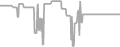 Balcony Cruise Price History