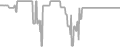 Interior Cruise Price History