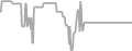 Oceanview Cruise Price History