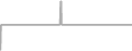 Balcony Cruise Price History