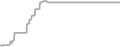Balcony Cruise Price History