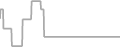 Oceanview Cruise Price History