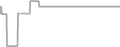 Balcony Cruise Price History