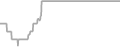 Oceanview Cruise Price History
