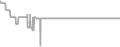 Suite Cruise Price History