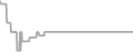 Suite Cruise Price History