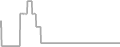 Balcony Cruise Price History