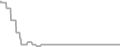 Suite Cruise Price History