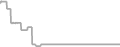 Suite Cruise Price History