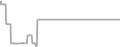 Oceanview Cruise Price History