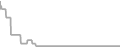Suite Cruise Price History