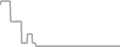 Oceanview Cruise Price History