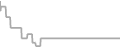 Suite Cruise Price History