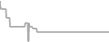 Oceanview cabin price history