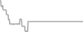 Oceanview Cruise Price History