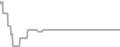 Suite Cruise Price History