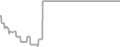 Oceanview Cruise Price History