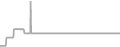 Suite Cruise Price History