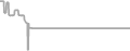 Suite Cruise Price History