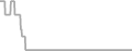 Oceanview Cruise Price History