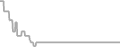 Suite cabin price history