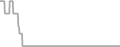 Oceanview Cruise Price History