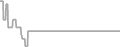 Suite Cruise Price History