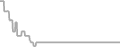 Suite cabin price history