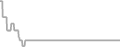 Suite Cruise Price History