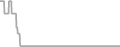 Oceanview Cruise Price History