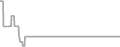 Suite Cruise Price History