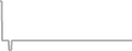Suite cabin price history
