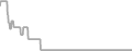 Oceanview Cruise Price History