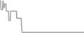 Oceanview Cruise Price History