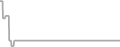 Suite Cruise Price History