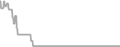Oceanview Cruise Price History