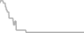 Oceanview Cruise Price History