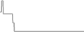 Oceanview Cruise Price History
