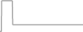 Oceanview Cruise Price History