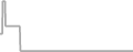 Oceanview Cruise Price History